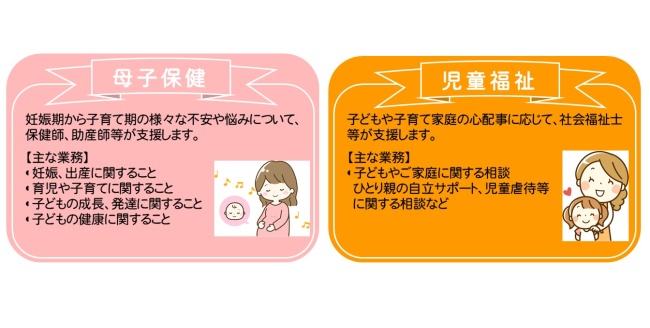 母子保健機能と児童福祉機能の図説