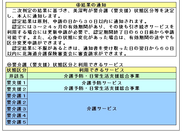 要介護（要支援）認定の画像2