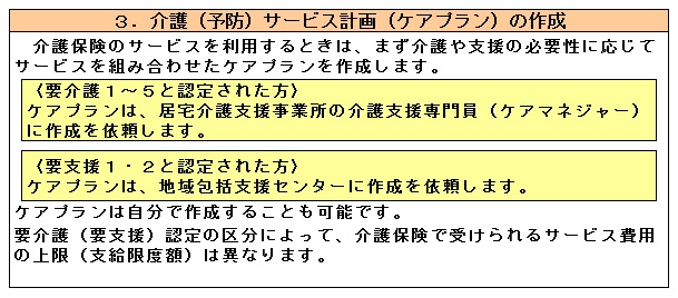 介護（予防）サービス計画（ケアプラン）の作成の画像