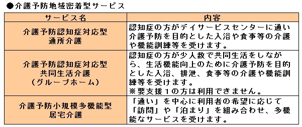 介護予防地域密着型サービスの画像