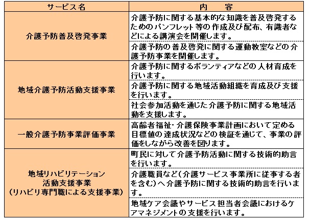 一般介護予防事業の種類