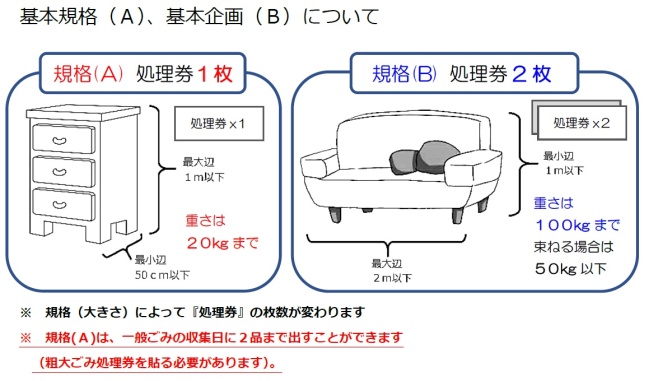 基本規格A,B