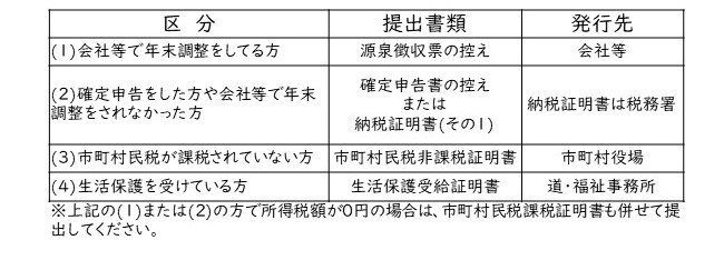 所得税額等確認書類