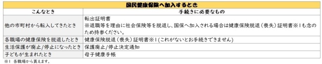 手続き一覧表1