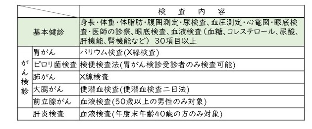 健診項目表