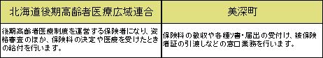 広域連合と美深町の役割について