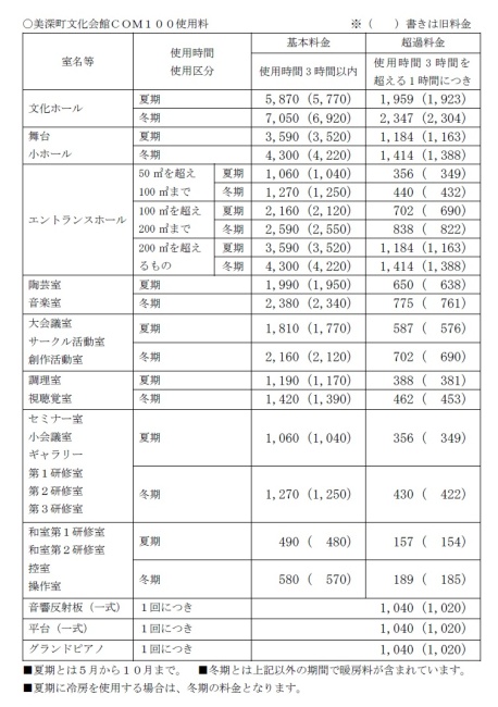 使用料金表