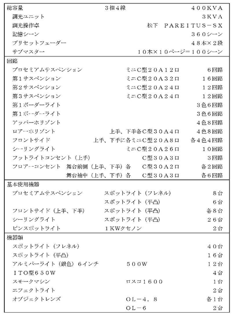 照明器具一覧