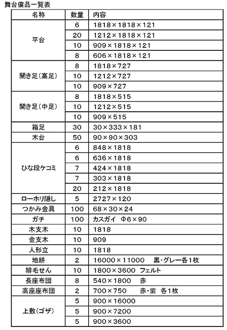 舞台備品一覧表