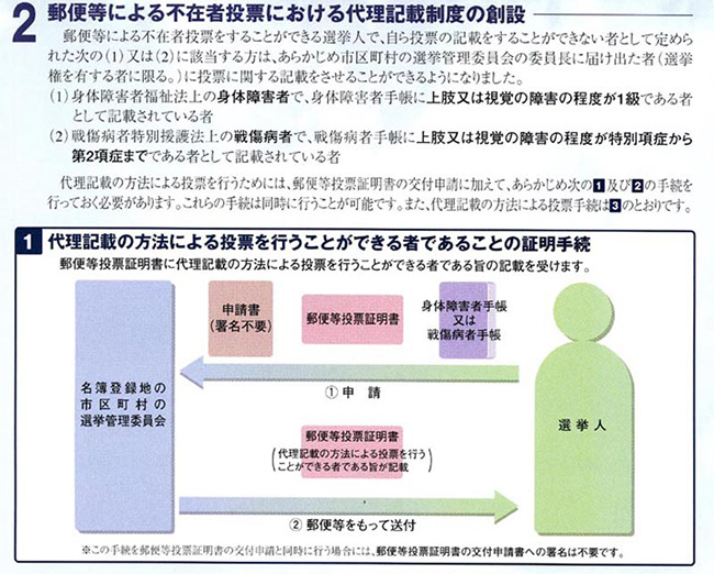 郵便等による不在者投票における代理記載制度の創設