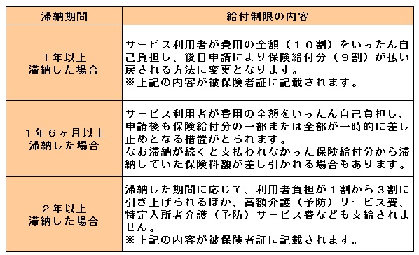 給付制限の内容の画像