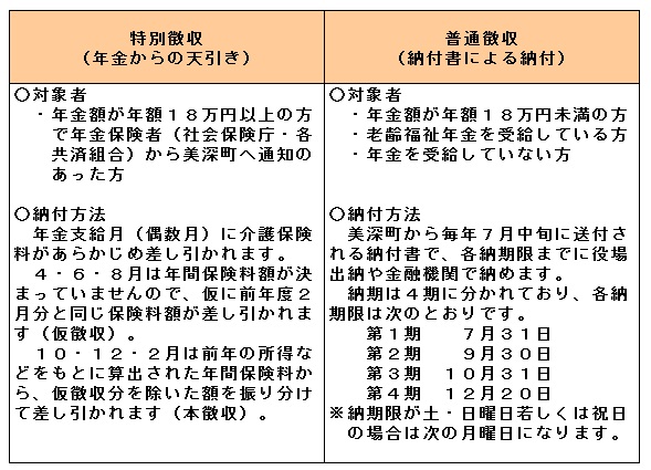 納付方法の画像