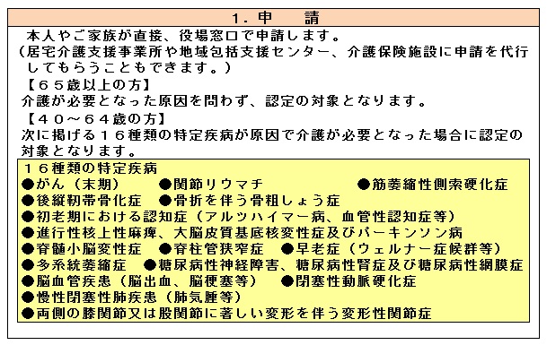 申請についての画像