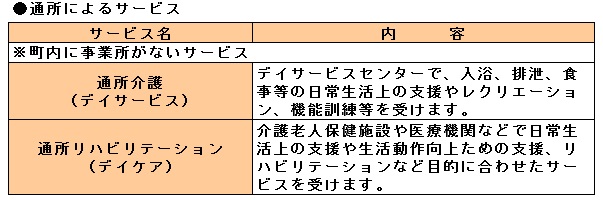 サービス内容の画像