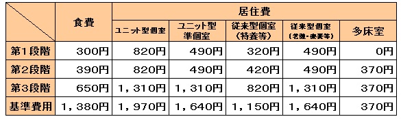 減額後の金額表の画像