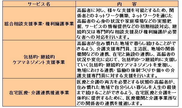 その他の地域支援事業