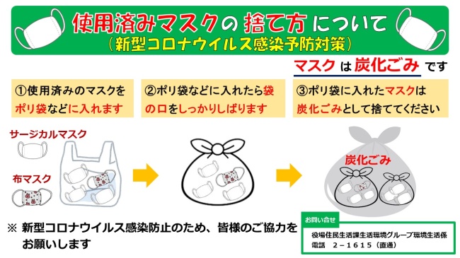 使用済みマスクの捨て方