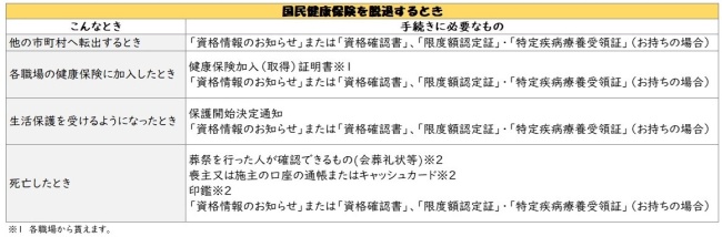 手続き一覧表2
