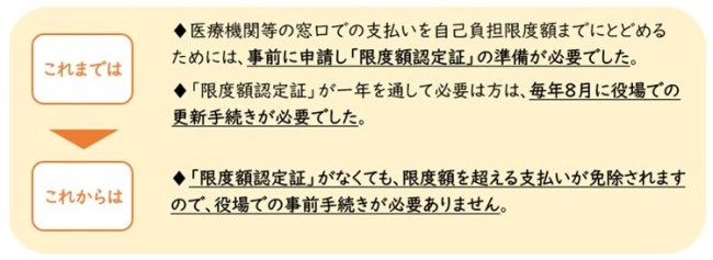 メリット　これまでとこれから