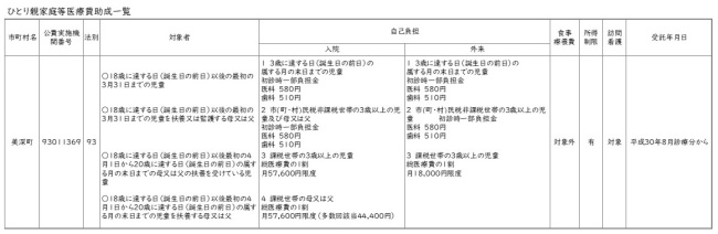 ひとり親制度一覧