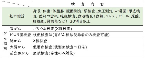 健診項目