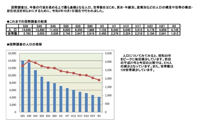 美深町の人口と世帯数の推移（グラフ）