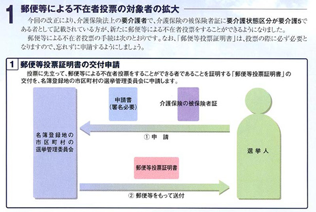 郵便等投票証明書の交付申請