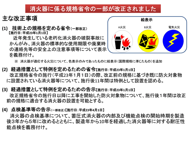 説明画像：主な改正事項