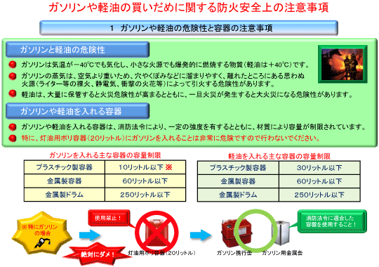 注意事項