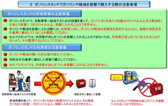 注意事項