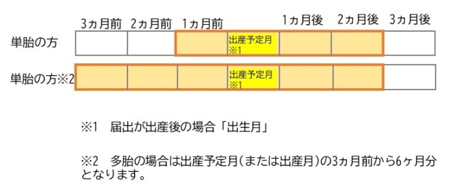 産前産後保険料チラシ