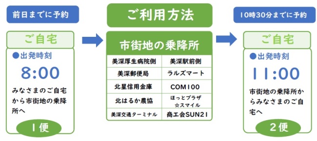 乗降所