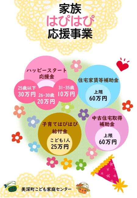 家族はぴはぴ応援事業