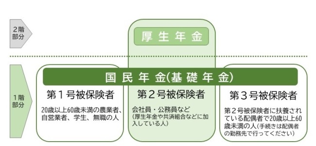 年金の構造